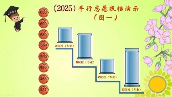 鼎和网 平行志愿是如何投档的？投档线是如何划定的？我们能提前知道否？