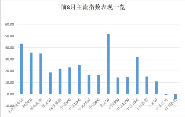 添利富 历史罕见！最牛涨超175%